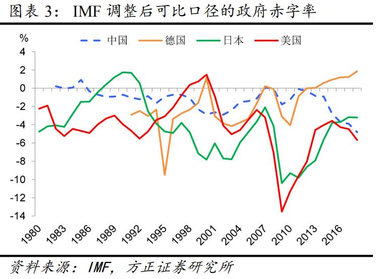 2020年中国经济GDP排名_2020年中国经济运行情况分析 GDP同比增长2.3 图(2)