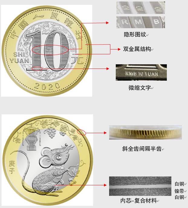 央行将发行2020年贺岁纪念币 12月18日起发行(图