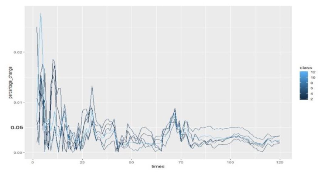 拉萨汉族人口比例变化_拉萨风景(3)