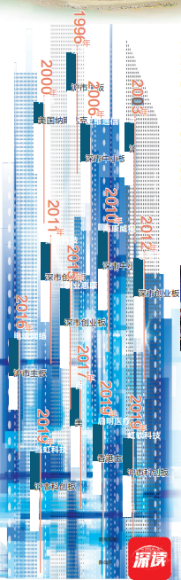 资本排行_[公司]2020年滨江集团人均销售1.29亿元位列中国房企人力资本价值排...(2)