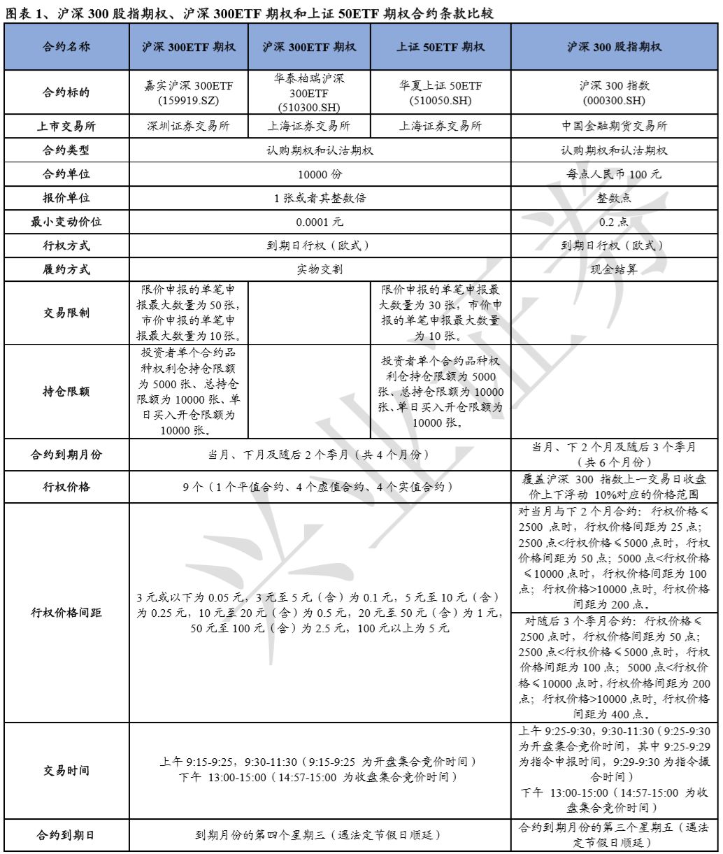 机构投资者开户情况 6926-ikvenfs9943494.jpg