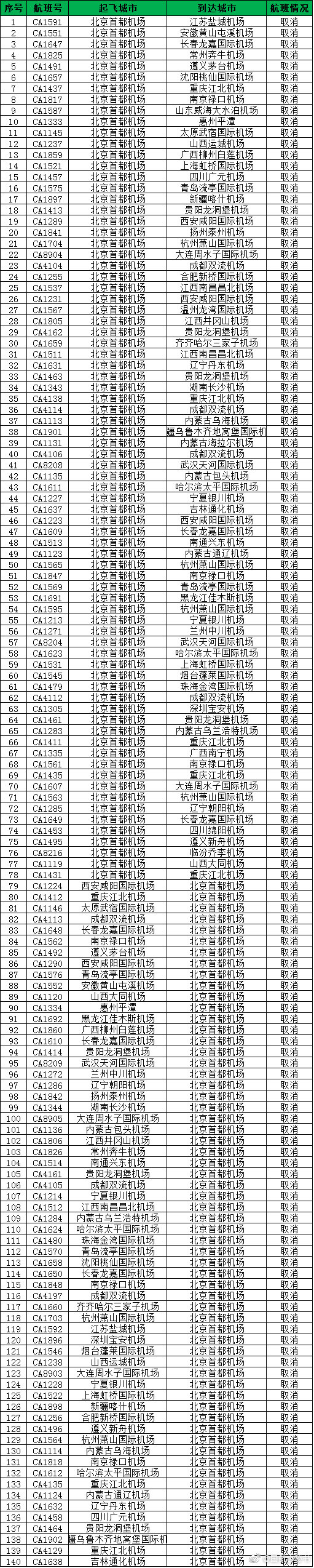 受降雪天气影响 首都机场已取消140架次航班