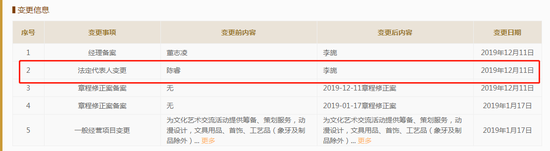 B站董事长陈睿卸任旗下公司“哆啦哔梦”法定代