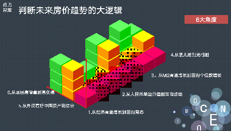 马光远：展望2020年，房价会反弹吗？