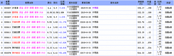 “牛散”朱康军与神开股份往事：“里应外合”