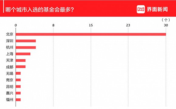 2019年 公益排行榜_界面新闻2019中国最透明慈善公益基金会排行榜发布