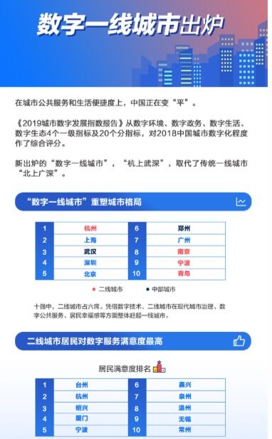 2019年gdp阵容_2019年中国gdp增长率(2)