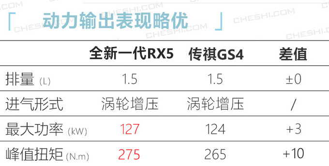 荣威明年最少推4款新车 SUV/轿车/MPV聚齐了