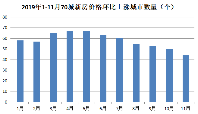 gdp包含楼市价值吗_1650万顶级富豪都在卖房炒股,这是一份价值200万亿美元的楼市真相