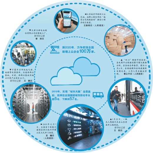 人民日报海外版:揭秘云计算 上云端享智慧生活