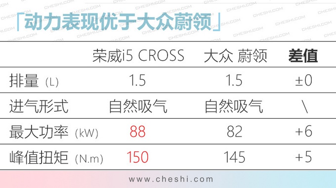 荣威明年最少推4款新车 SUV/轿车/MPV聚齐了