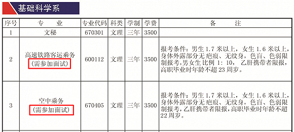 花2万学高铁乘务只能当保安?高铁乘务员如何招