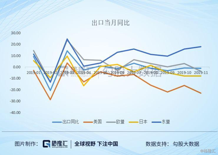 泰国经济历年GDP_我国修订GDP历史数据 十五 期间经济年均增9(3)