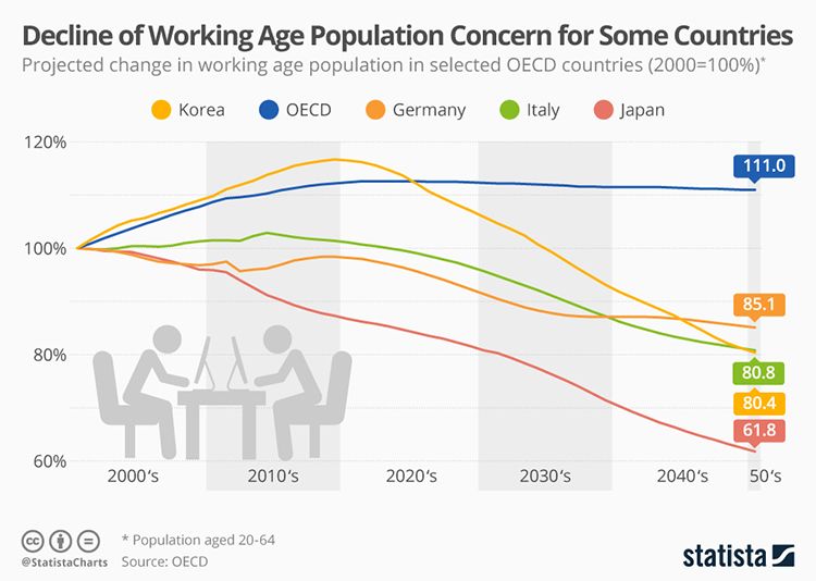 2050年单身人口_2050年中国人口结构图(2)