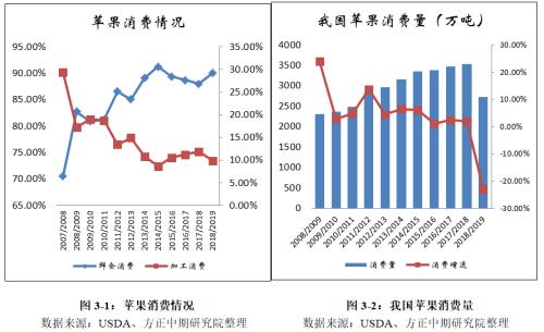 2020年苹果市gdp_2020年中国gdp变化图(2)