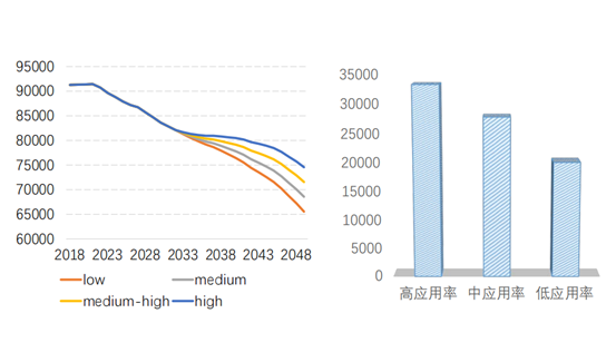 中国人口那时下降_中国人口下降率(3)