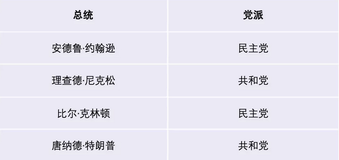 外事儿制图