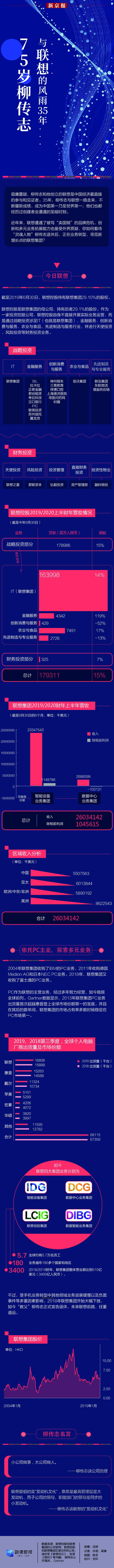 75岁柳传志与联想的风雨35年