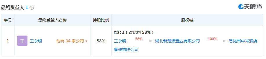恩施瑞享酒店拍卖明星居住套房称“余香尚在”
