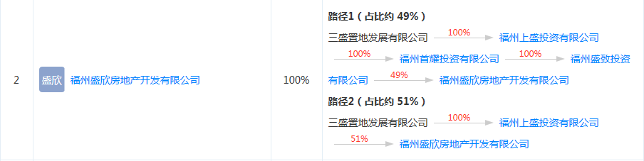 福州盛欣房地产公司发布违法广告 被罚11.15万元