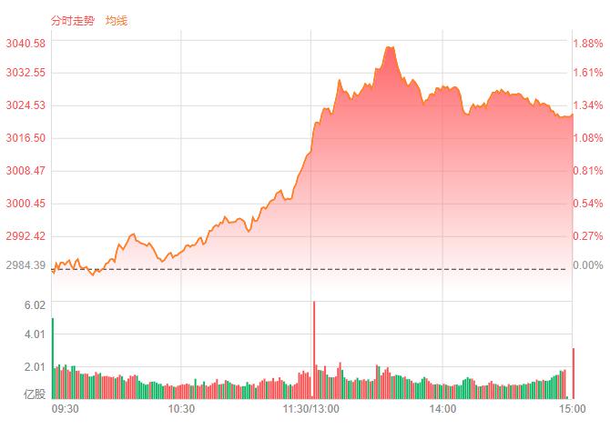 9月17日不可错过的股市资讯（多个题材利股市资讯官网_今日大盘行情分析+热门牛股推荐_股民必看的投资指南好出现！）