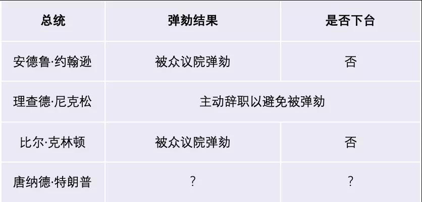 外事儿制图。
