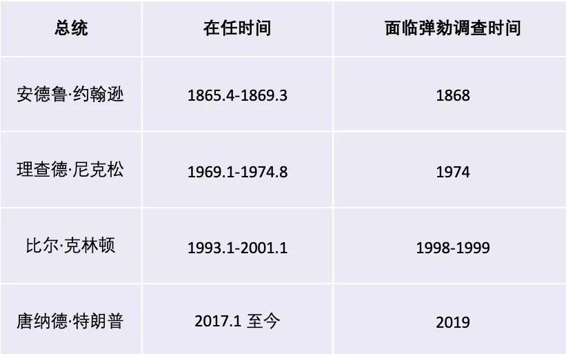 外事儿制图。