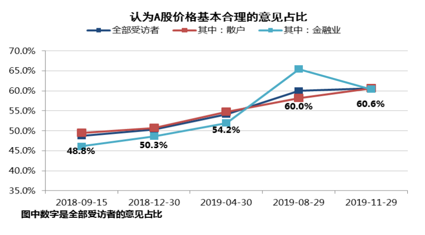 现在可以投资股票还是投资房产