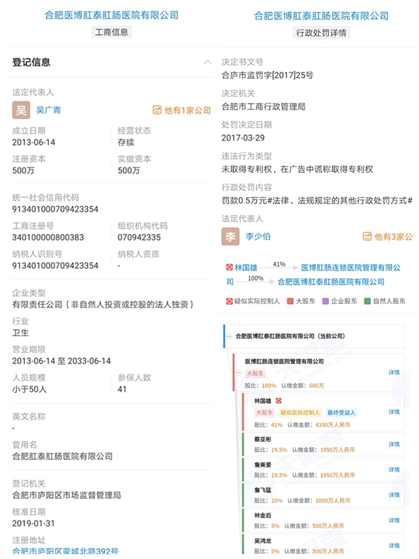 安徽合肥医博肛泰肛肠医院涉虚假宣传 被罚300万