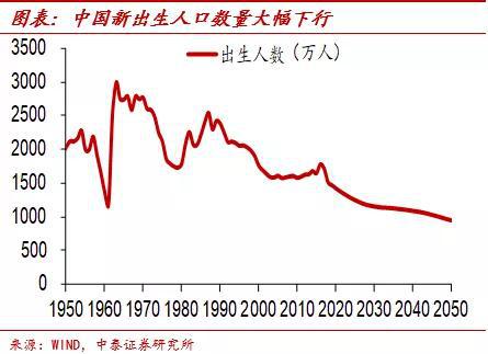 泰国人口2021_国家发布2021全国人口普查报告显示广西成为全国最没有文化最落(3)
