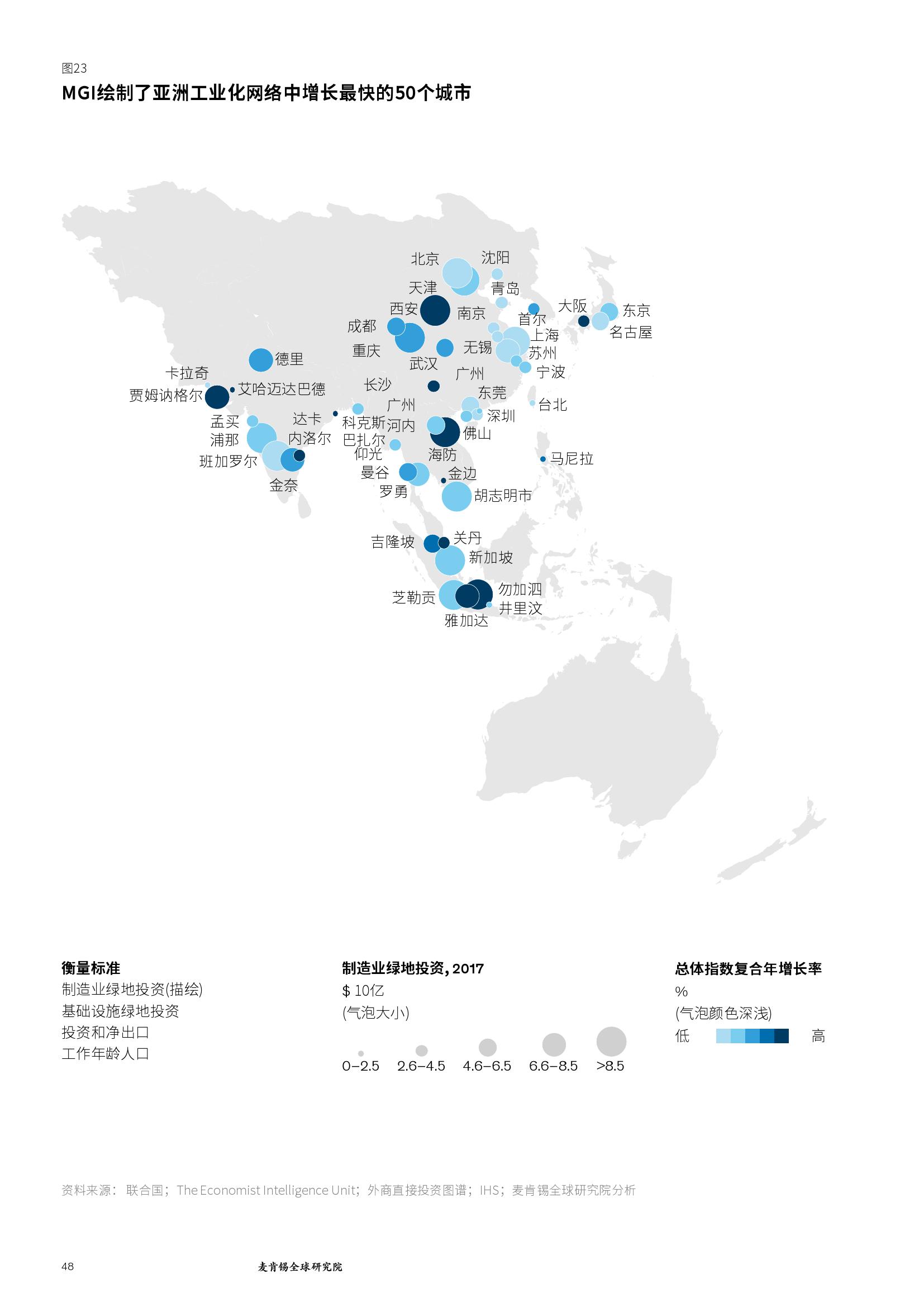 麦肯锡:亚洲的未来