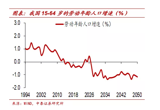 2021年 劳动年龄人口_2021年人口年龄占比图(3)