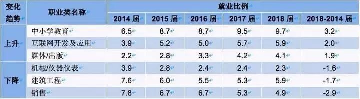 出社会以后-挂机方案面临“不想干制造业啦”的吐槽，先辈给出了如许的答复 ...挂机论坛(2)