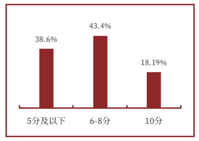 中国制造企业什么样？武汉大学调查近两千家企