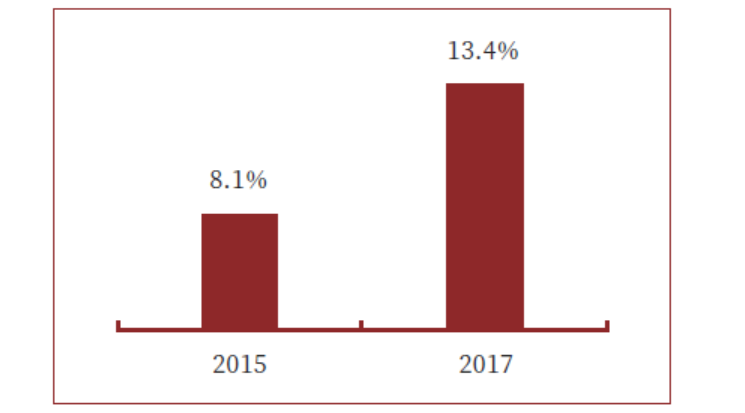 中国制造企业什么样？武汉大学调查近两千家企