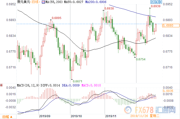 澳就业数据打击降息预期 投资者：降息只是时间