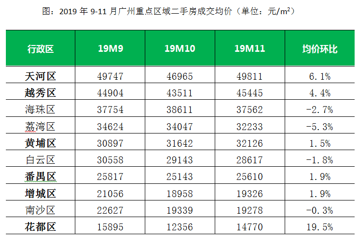 圖片來源:廣州鏈家