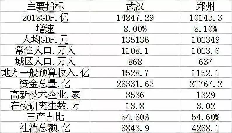 武汉户藉人口多少_武汉每年常驻人口(3)