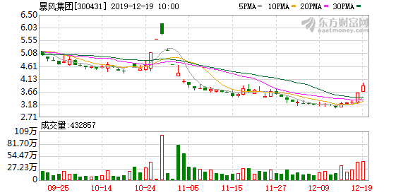 暴风集团最近最新消息 e400-ikvenfu2673962.png