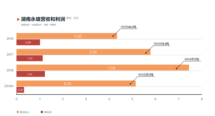 风暴中的催收帝国:5年坐拥446亿催收额