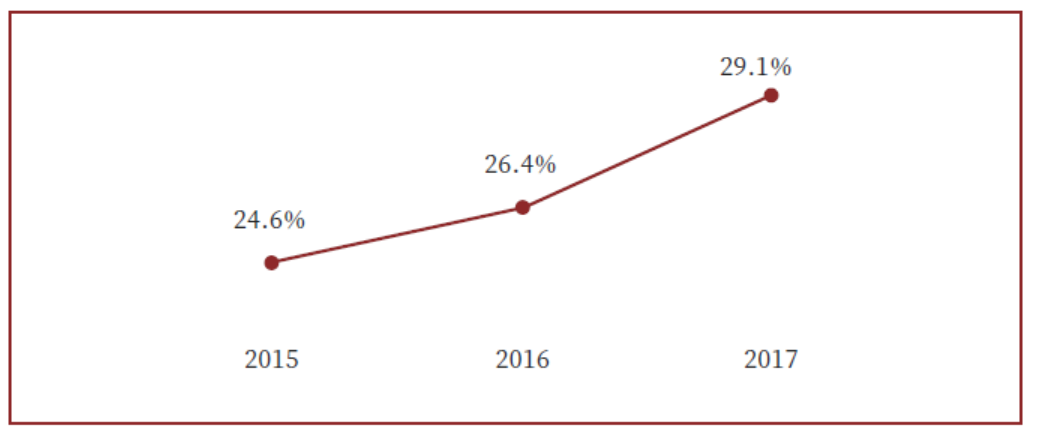 中国制造企业什么样？武汉大学调查近两千家企
