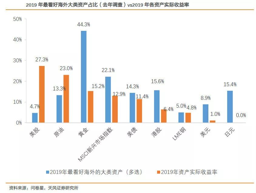 GDP投资中包括哪几种类型_2021消费信心报告 解码后疫情时代的中国消费新现实(2)