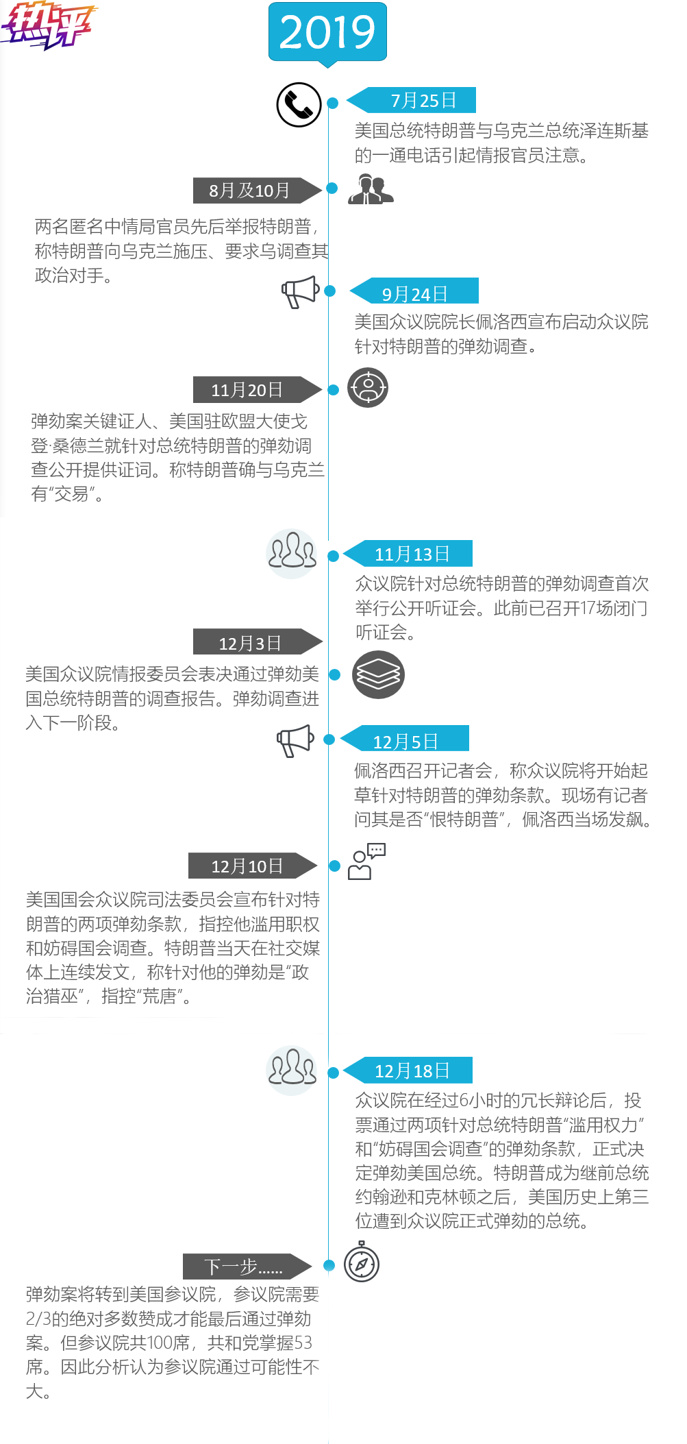央视:美国众议院弹劾将如何影响2020大选?