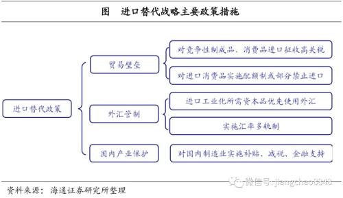 巴西农业占GDP比重_中国 健康产业 透视 慢病预防医疗服务或将成主(3)