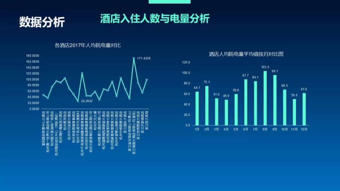 大数据分析主要干什么,大数据分析主要干什么工作
