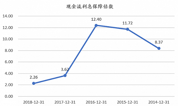 质押应收账款 易事特有多缺钱？
