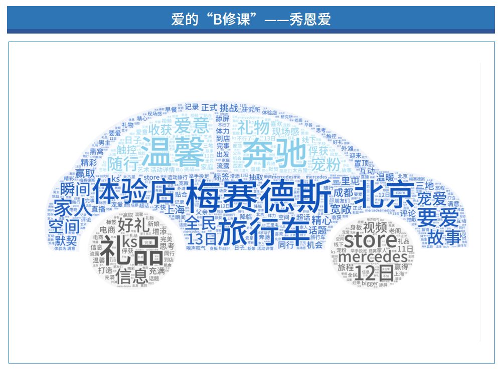 要爱要爱 梅赛德斯-奔驰打造爱的“B修课”