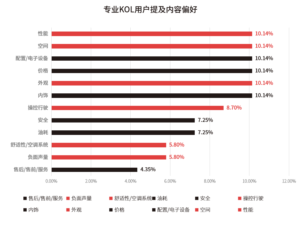 要爱要爱 梅赛德斯-奔驰打造爱的“B修课”