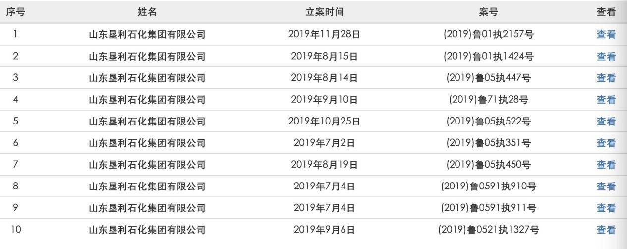 垦利集团诉讼阴影笼罩 背后担保圈浮出水面
