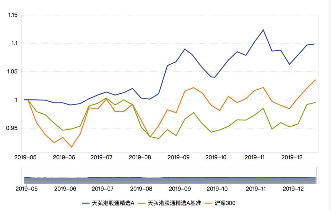 我与人口基金_我与人口普查手抄报(2)